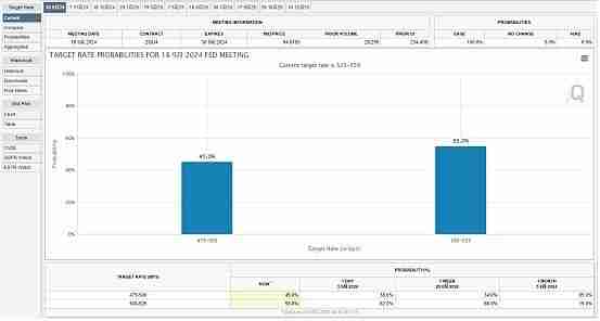 美联储降息在即 加密市场怎么走？是涨是跌？